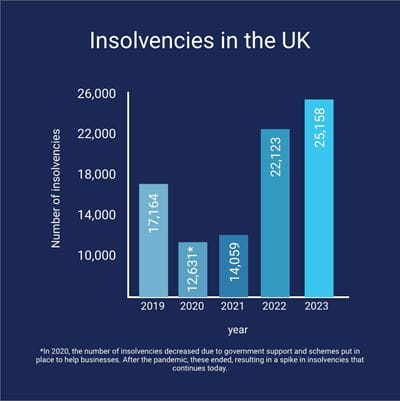 Insolvency infographic